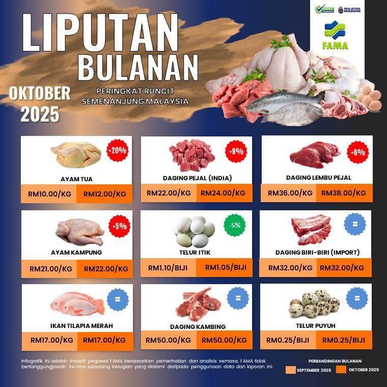 Price for today - 26-Nov-25