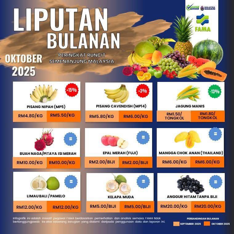 Price for today - 26-Nov-25