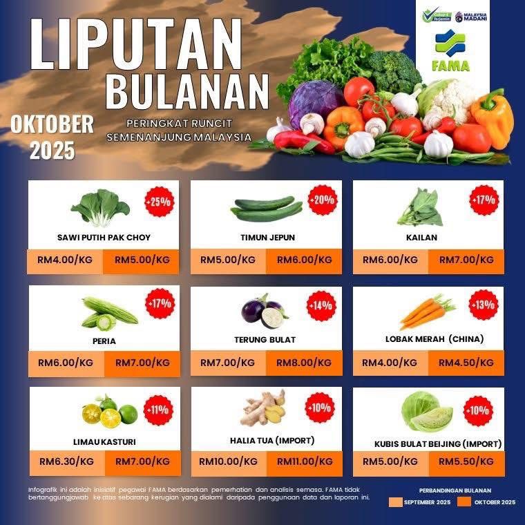 Price for today - 26-Nov-25